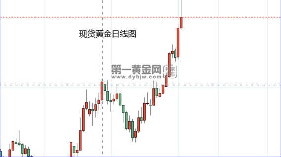 美联储利率前景的争论已经转向!降息幅度成讨论重点?黄金飙升后回落至2086!