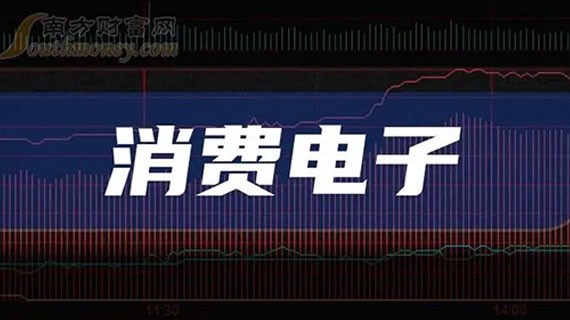 4月25日消费电子龙头股排名前十：传音控股下跌10.88%