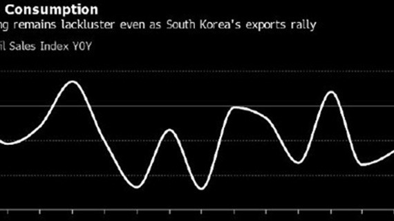 韩国通胀继续向目标回落 降温速度超过预期